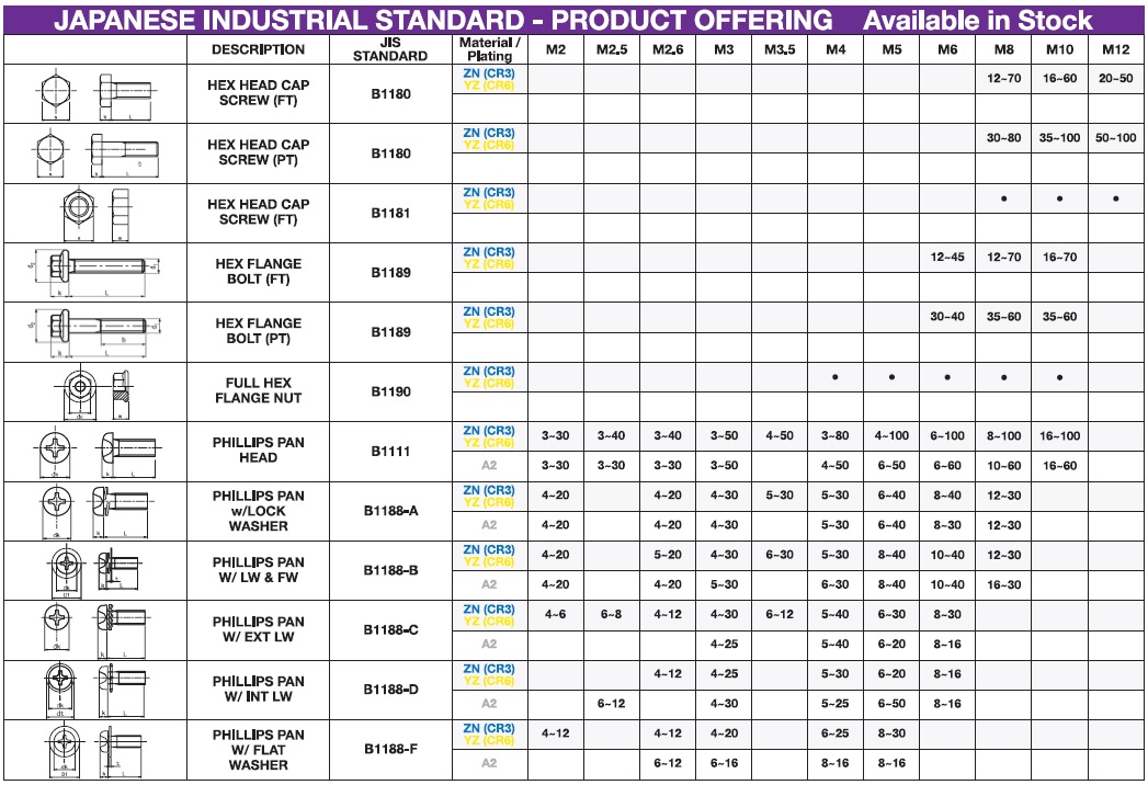 JIS Products Lindstrom